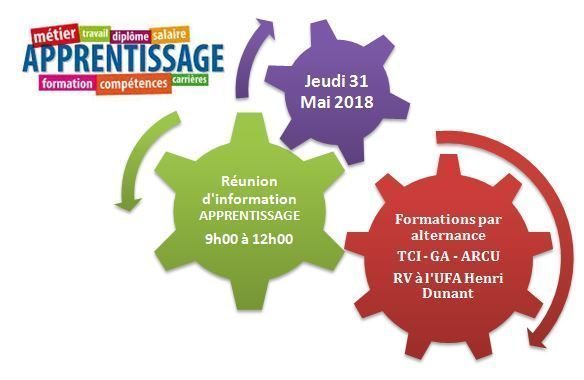 Réunion d’information sur les modalités de l’apprentissage le jeudi 31 Mai de 9h00 à 12h00